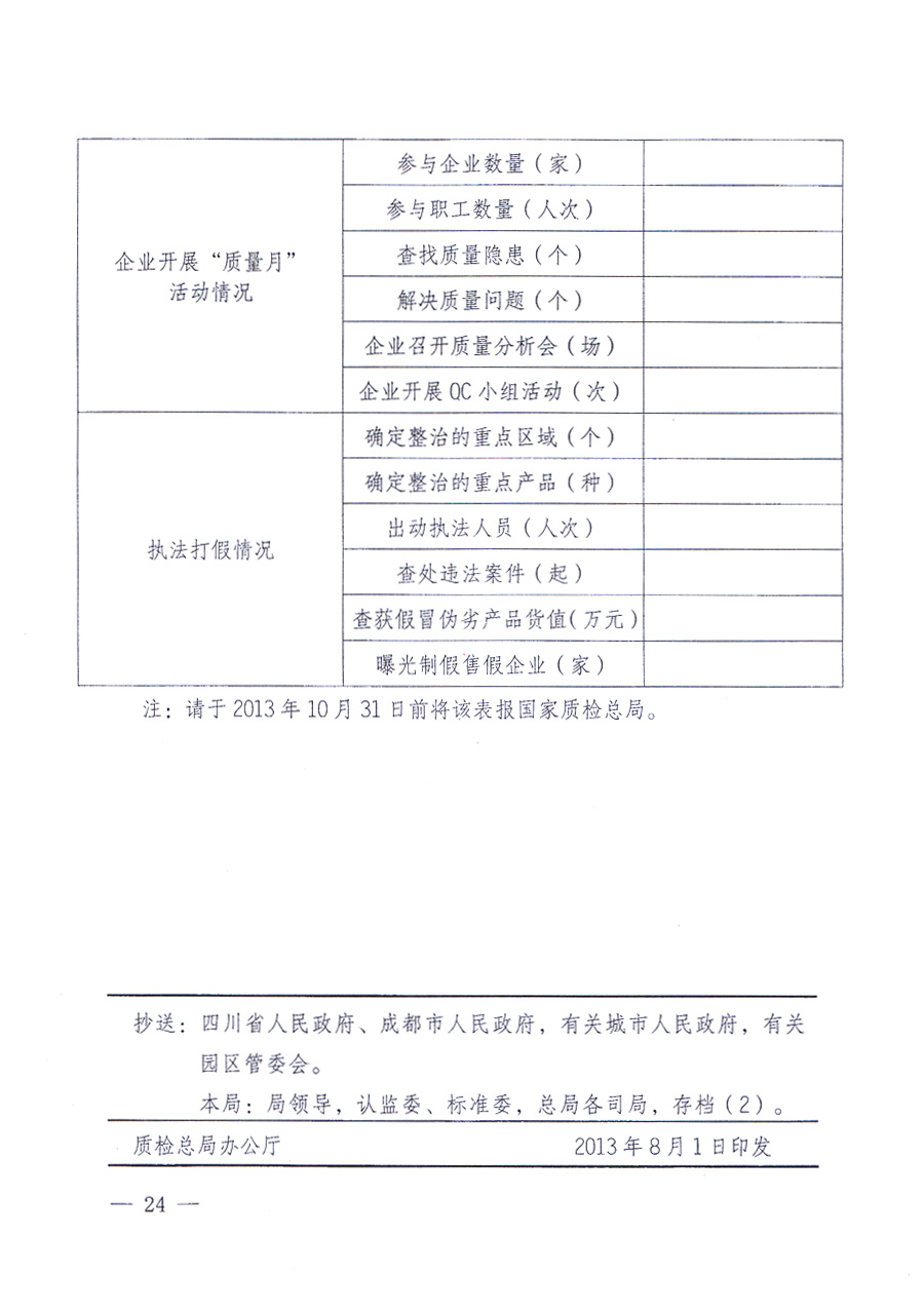 國家質(zhì)量監(jiān)督檢驗(yàn)檢疫總局、中共中央宣傳部等單位《關(guān)于開展2013年全國&ldquo;質(zhì)量月&rdquo;活動的通知》