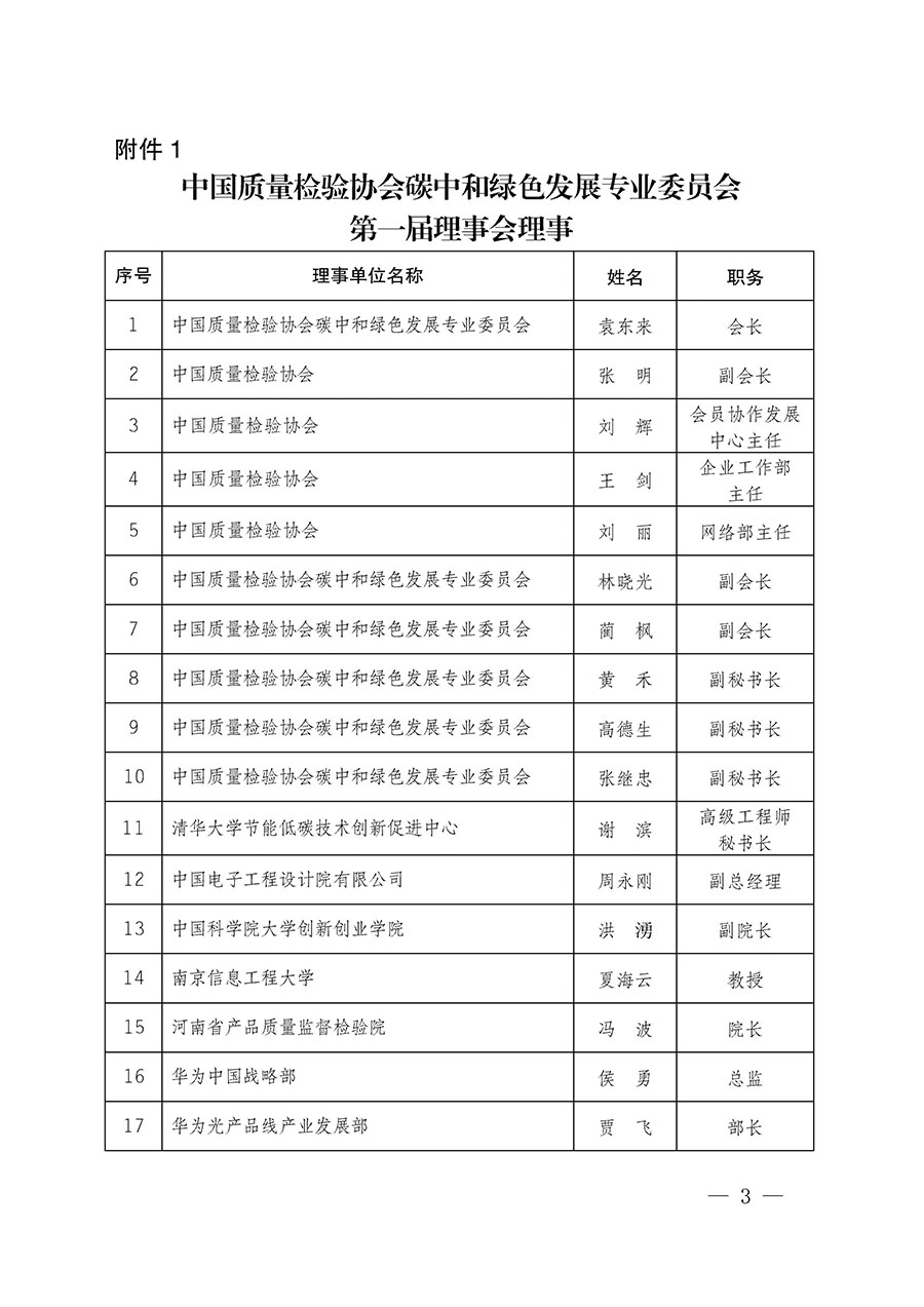 中國質量檢驗協(xié)會關于碳中和綠色發(fā)展專業(yè)委員會成立大會暨第一次會員代表大會和第一屆理事會相關表決結果的公告(中檢辦發(fā)〔2021〕289號)