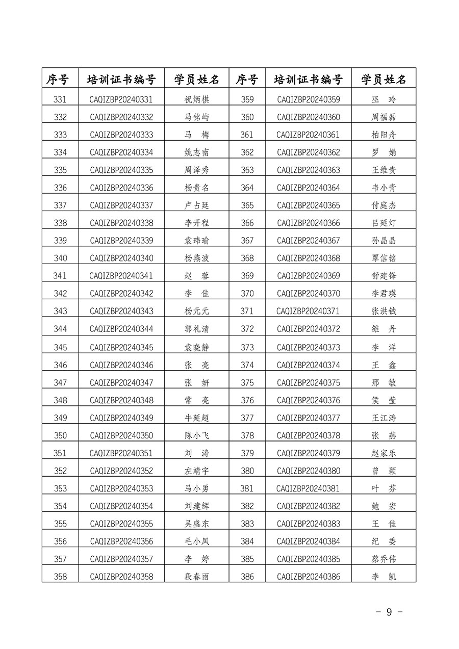 中國質(zhì)量檢驗(yàn)協(xié)會公告（2024年第28號）