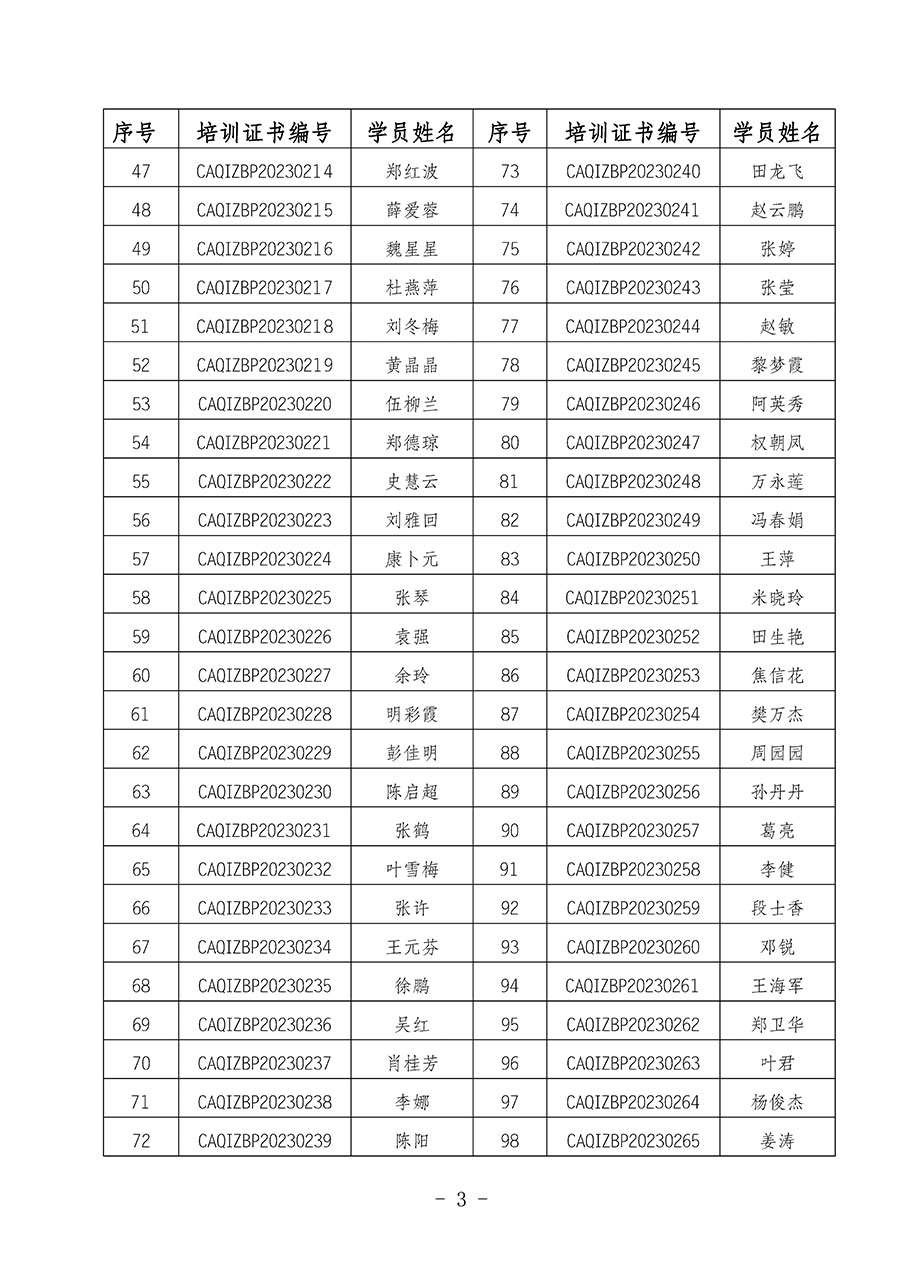 中國(guó)質(zhì)量檢驗(yàn)協(xié)會(huì)關(guān)于公布質(zhì)量檢驗(yàn)專業(yè)技術(shù)人員崗位能力提升培訓(xùn)班獲取培訓(xùn)證書人員名單的公告(2024年第6號(hào))