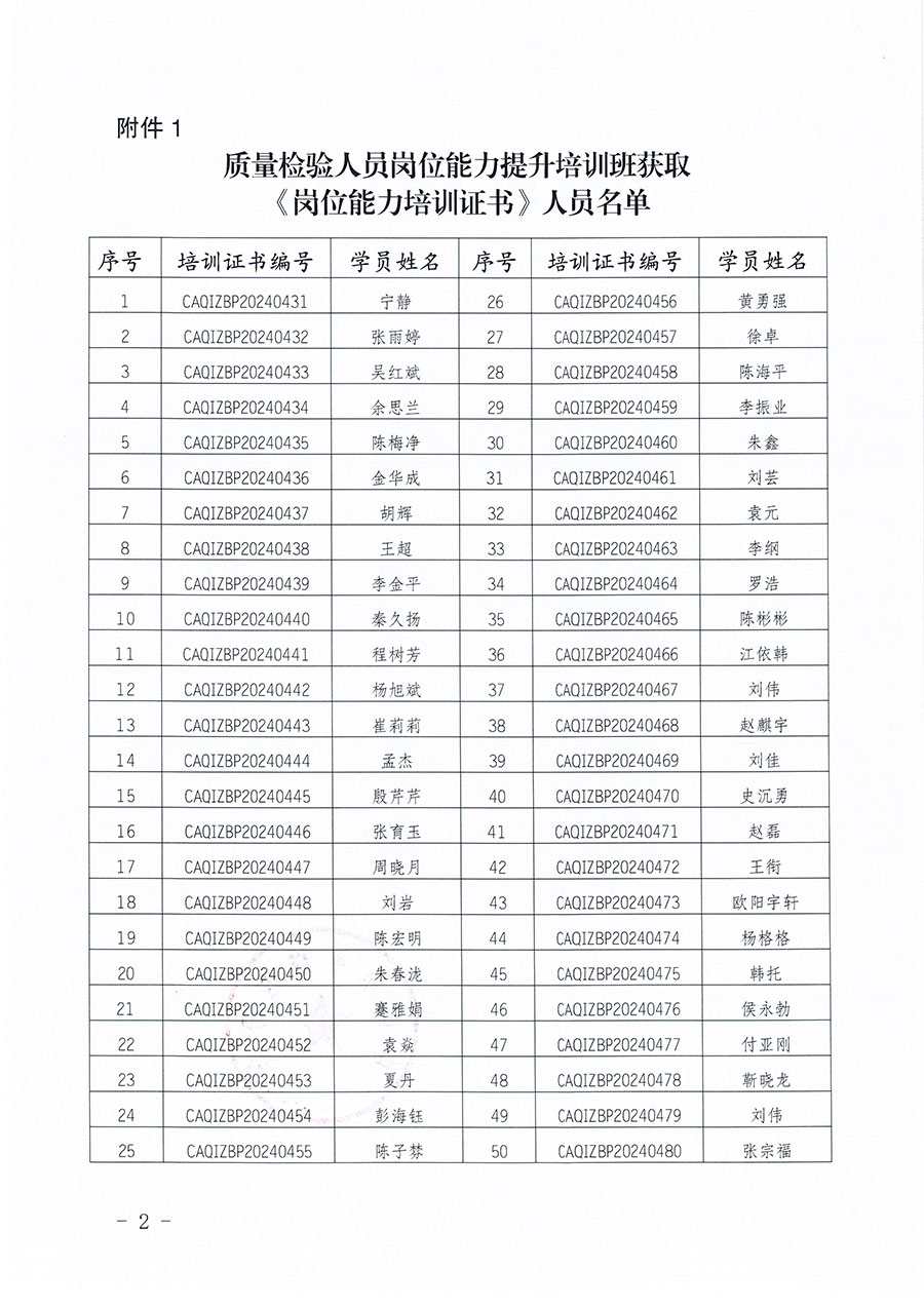 中國(guó)質(zhì)量檢驗(yàn)協(xié)會(huì)公告（2025年第27號(hào)）