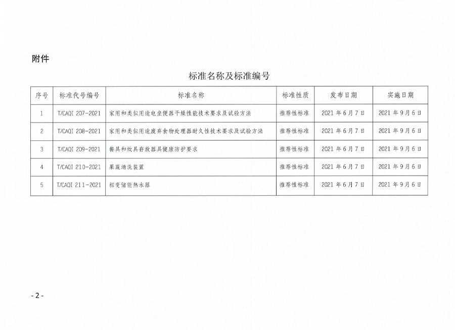 中國質(zhì)量檢驗協(xié)會公告（2021年10號）