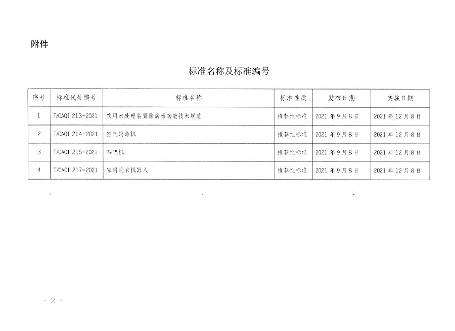 中國(guó)質(zhì)量檢驗(yàn)協(xié)會(huì)公告（2021年14號(hào)）