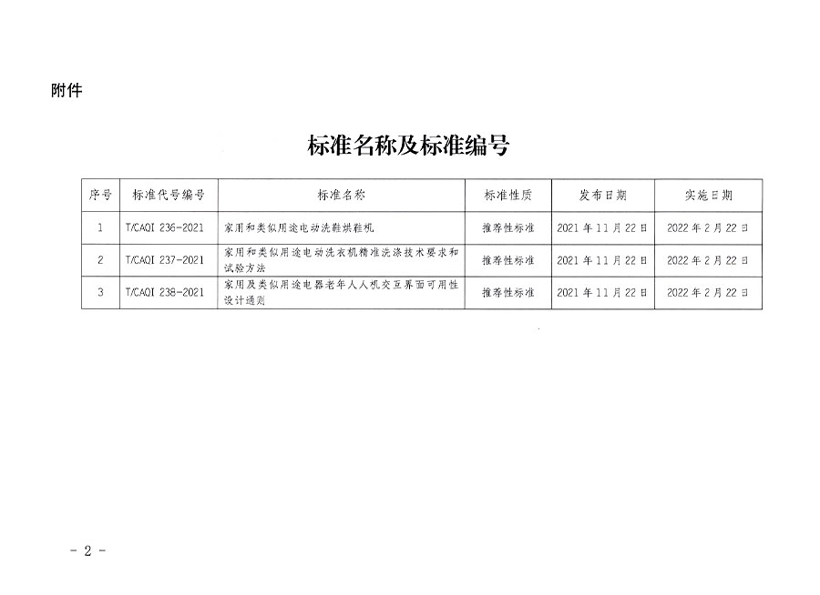 中國質(zhì)量檢驗(yàn)協(xié)會公告（2021年21號）