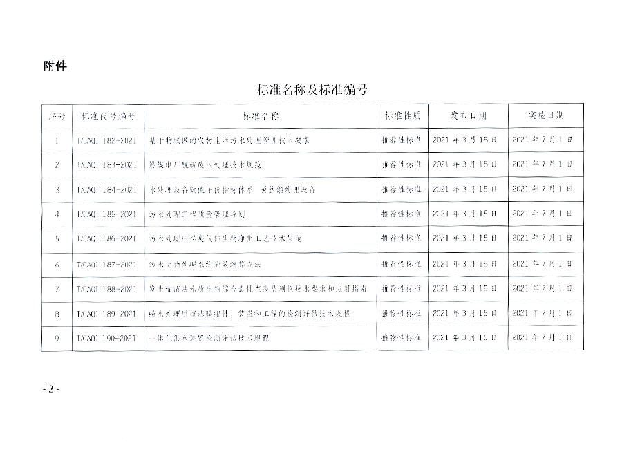 中國質(zhì)量檢驗(yàn)協(xié)會公告（2021年5號）