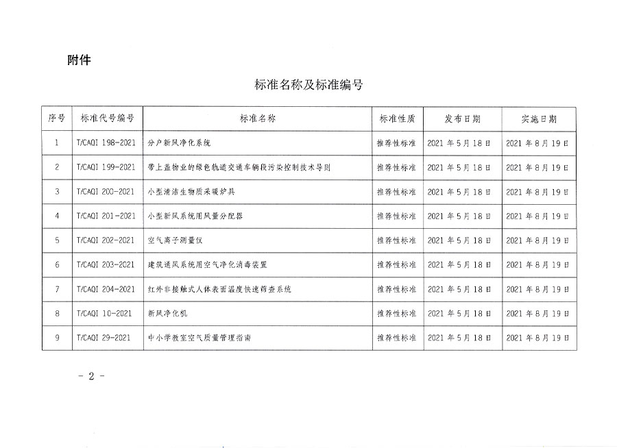 中國(guó)質(zhì)量檢驗(yàn)協(xié)會(huì)公告（2021年9號(hào)）