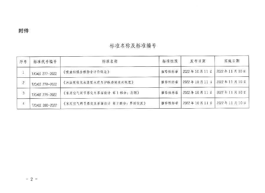 中國質(zhì)量檢驗協(xié)會公告（2022年14號）