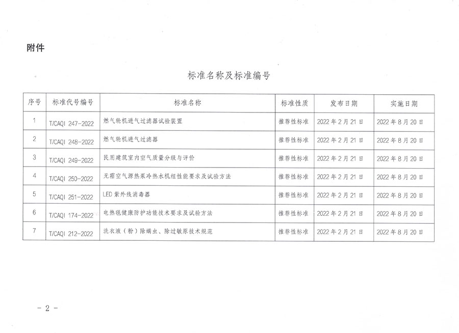 中國(guó)質(zhì)量檢驗(yàn)協(xié)會(huì)公告（2022年2號(hào)）