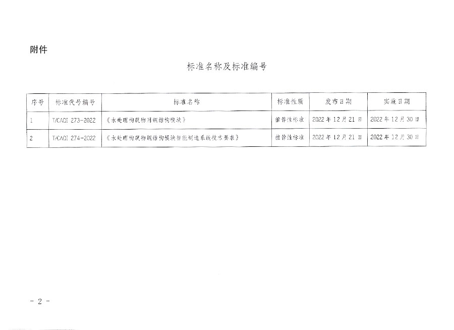中國質(zhì)量檢驗協(xié)會公告（2022年21號）