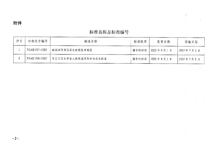 中國(guó)質(zhì)量檢驗(yàn)協(xié)會(huì)公告（2022年4號(hào)）