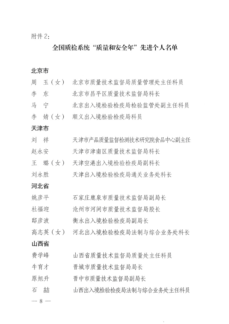 國(guó)家質(zhì)量監(jiān)督檢驗(yàn)檢疫總局《關(guān)于表彰全國(guó)質(zhì)檢系統(tǒng)&ldquo;質(zhì)量和安全年&rdquo;活動(dòng)先進(jìn)單位和先進(jìn)個(gè)人的決定》