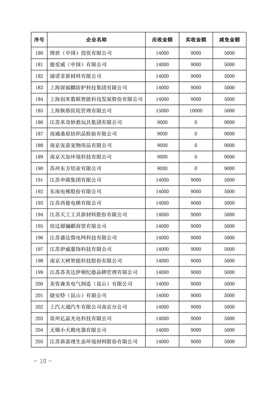中國質(zhì)量檢驗協(xié)會關(guān)于發(fā)布《2023年全國“質(zhì)量月”活動減免部分企業(yè)服務費用明細列表》的公告