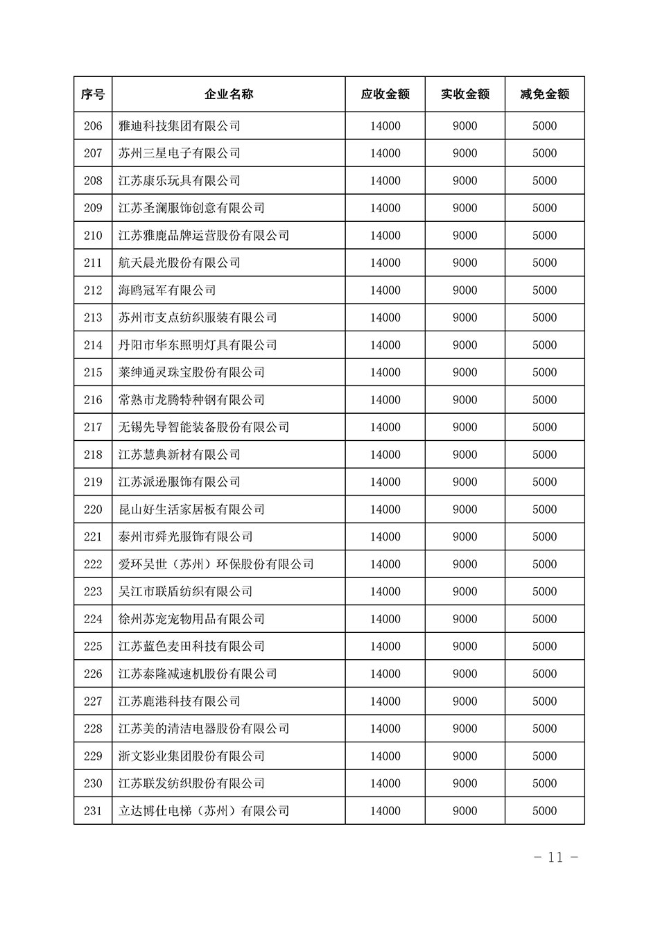 中國質(zhì)量檢驗協(xié)會關(guān)于發(fā)布《2023年全國“質(zhì)量月”活動減免部分企業(yè)服務費用明細列表》的公告