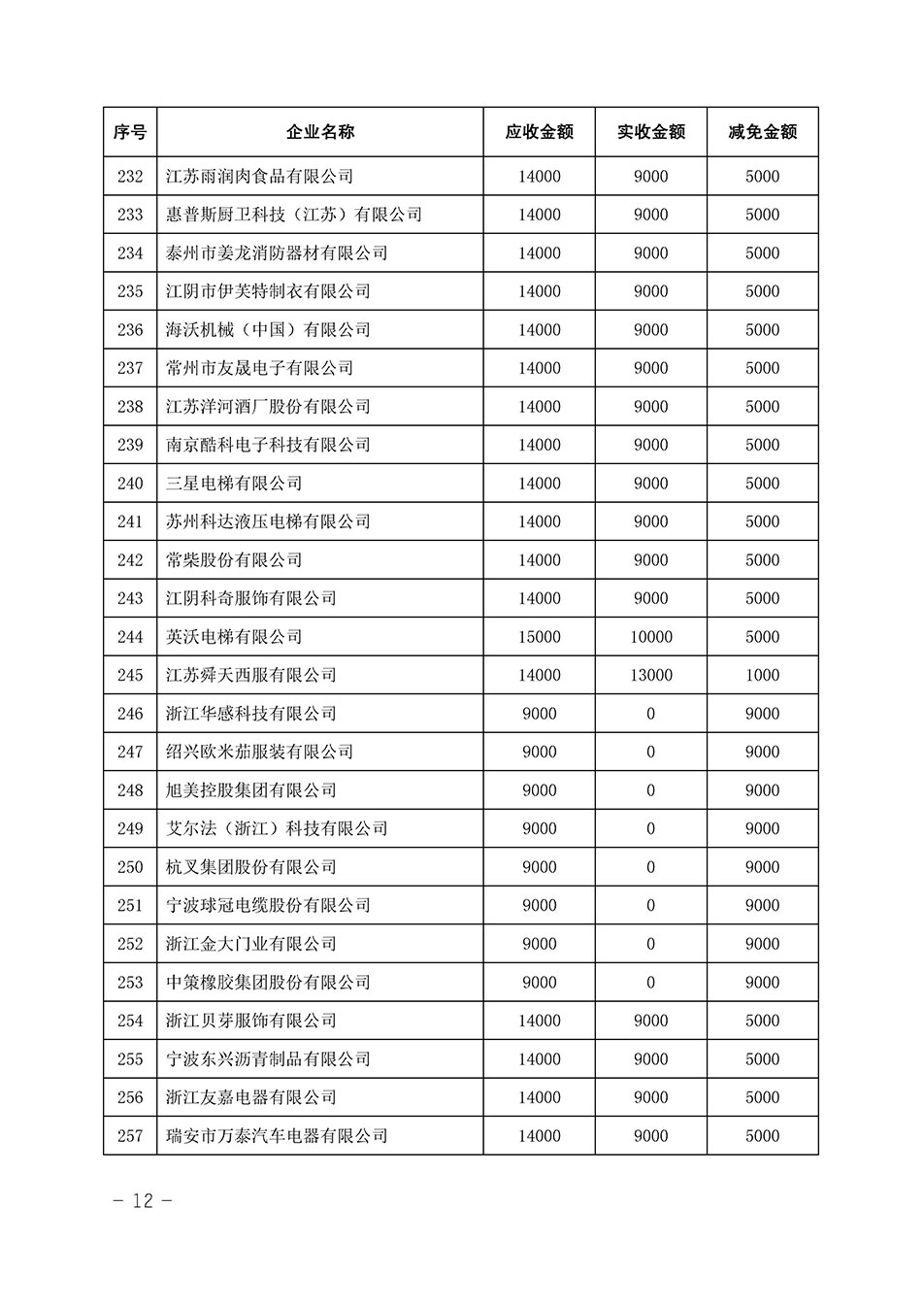 中國質(zhì)量檢驗協(xié)會關(guān)于發(fā)布《2023年全國“質(zhì)量月”活動減免部分企業(yè)服務費用明細列表》的公告