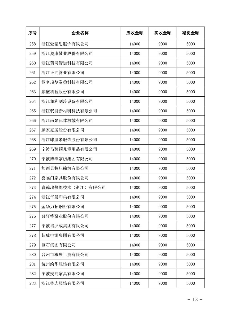 中國質(zhì)量檢驗協(xié)會關(guān)于發(fā)布《2023年全國“質(zhì)量月”活動減免部分企業(yè)服務費用明細列表》的公告