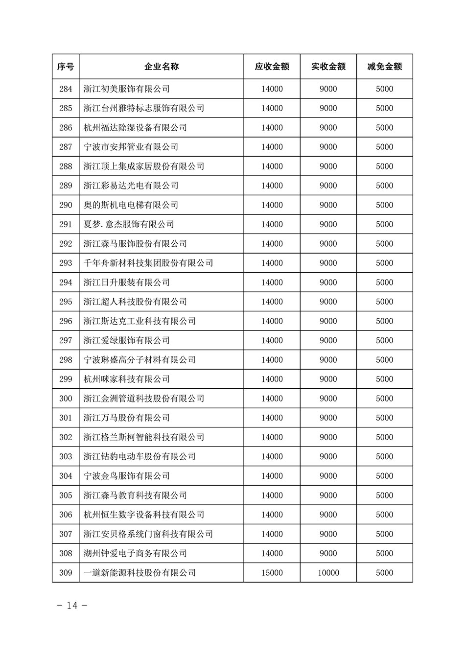 中國質(zhì)量檢驗協(xié)會關(guān)于發(fā)布《2023年全國“質(zhì)量月”活動減免部分企業(yè)服務費用明細列表》的公告