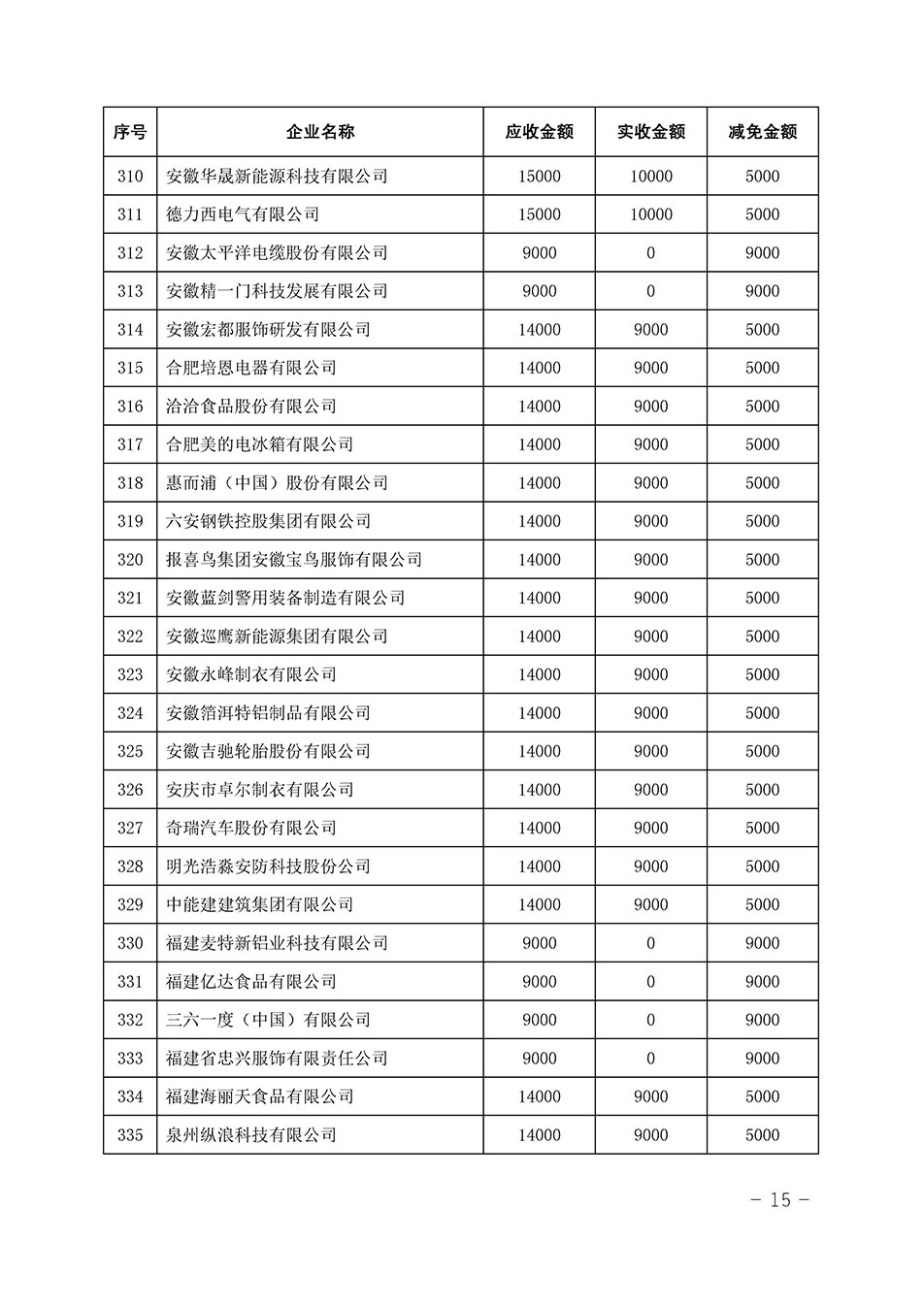 中國質(zhì)量檢驗協(xié)會關(guān)于發(fā)布《2023年全國“質(zhì)量月”活動減免部分企業(yè)服務費用明細列表》的公告