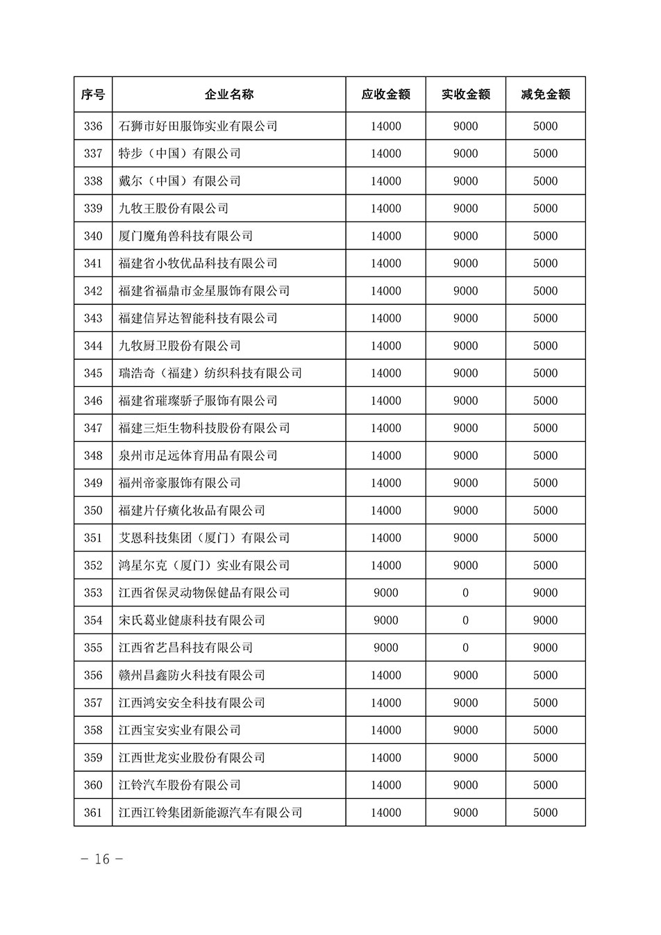 中國質(zhì)量檢驗協(xié)會關(guān)于發(fā)布《2023年全國“質(zhì)量月”活動減免部分企業(yè)服務費用明細列表》的公告