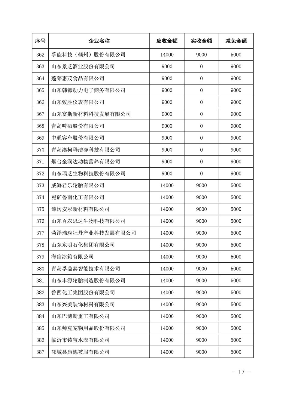 中國質(zhì)量檢驗協(xié)會關(guān)于發(fā)布《2023年全國“質(zhì)量月”活動減免部分企業(yè)服務費用明細列表》的公告