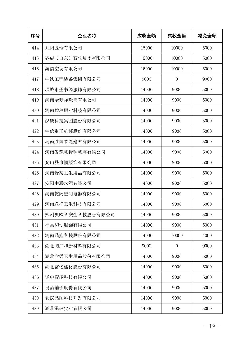 中國質(zhì)量檢驗協(xié)會關(guān)于發(fā)布《2023年全國“質(zhì)量月”活動減免部分企業(yè)服務費用明細列表》的公告