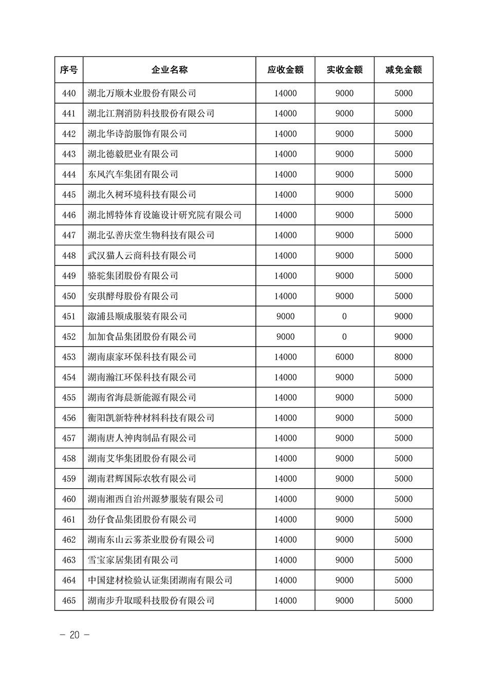 中國質(zhì)量檢驗協(xié)會關(guān)于發(fā)布《2023年全國“質(zhì)量月”活動減免部分企業(yè)服務費用明細列表》的公告