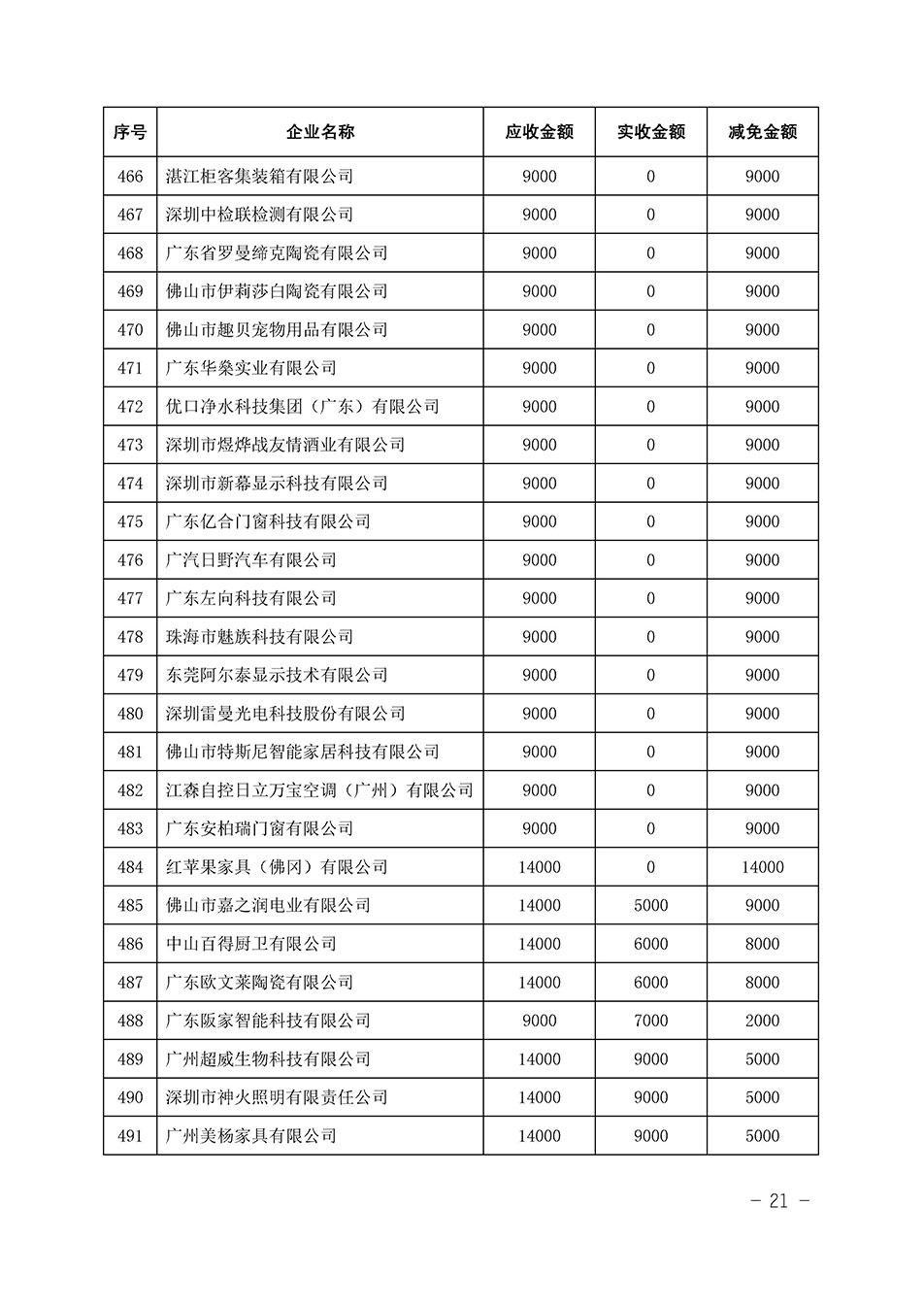 中國質(zhì)量檢驗協(xié)會關(guān)于發(fā)布《2023年全國“質(zhì)量月”活動減免部分企業(yè)服務費用明細列表》的公告