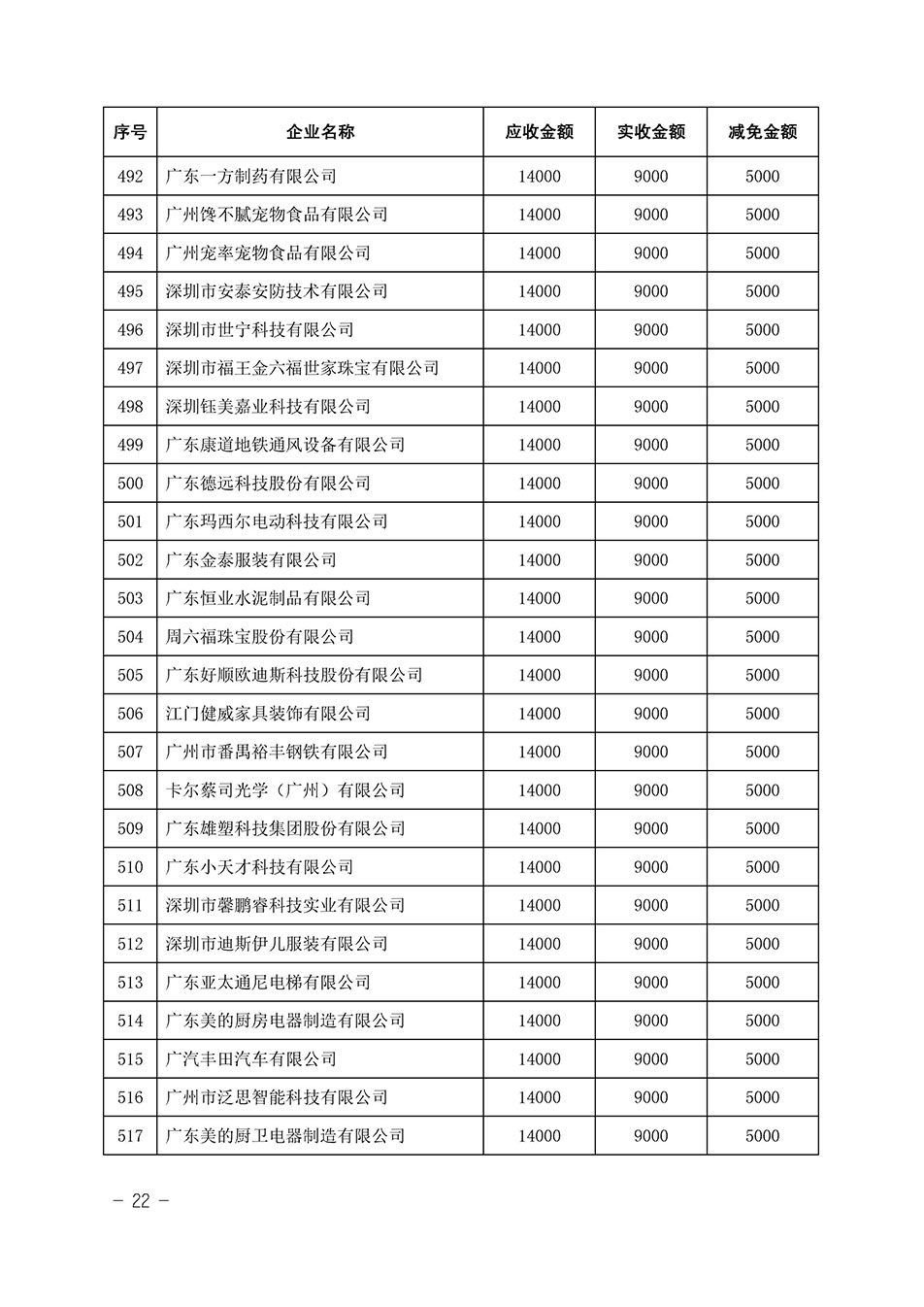 中國質(zhì)量檢驗協(xié)會關(guān)于發(fā)布《2023年全國“質(zhì)量月”活動減免部分企業(yè)服務費用明細列表》的公告