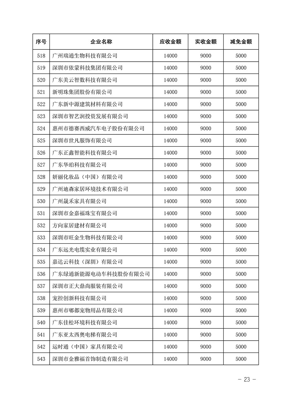 中國質(zhì)量檢驗協(xié)會關(guān)于發(fā)布《2023年全國“質(zhì)量月”活動減免部分企業(yè)服務費用明細列表》的公告