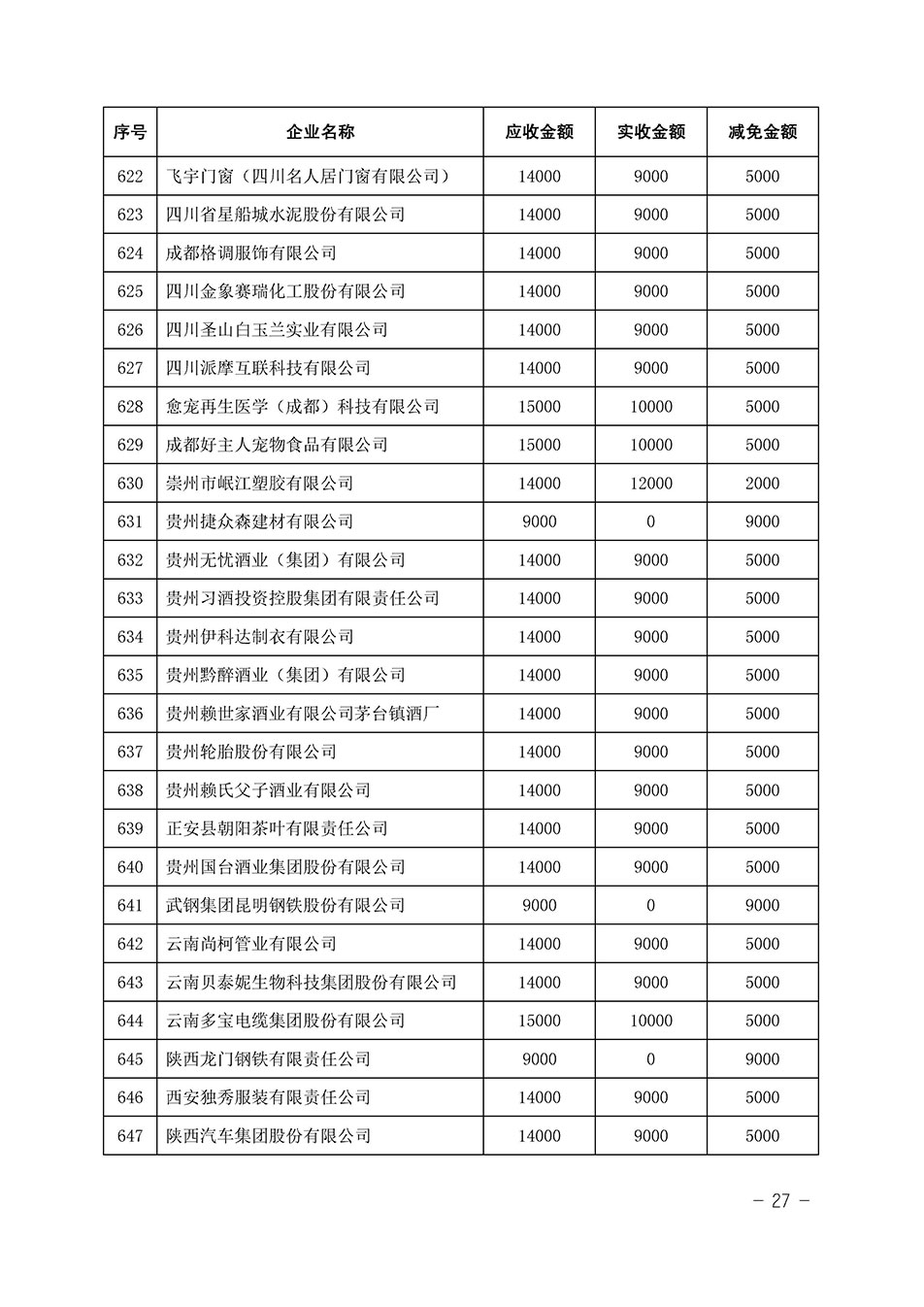 中國質(zhì)量檢驗協(xié)會關(guān)于發(fā)布《2023年全國“質(zhì)量月”活動減免部分企業(yè)服務費用明細列表》的公告