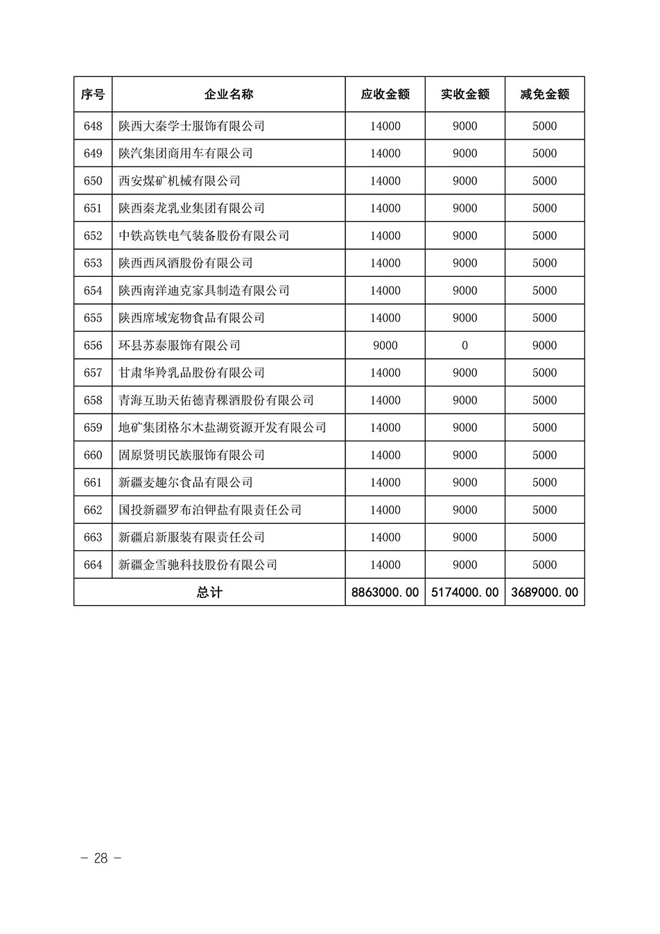 中國質(zhì)量檢驗協(xié)會關(guān)于發(fā)布《2023年全國“質(zhì)量月”活動減免部分企業(yè)服務費用明細列表》的公告