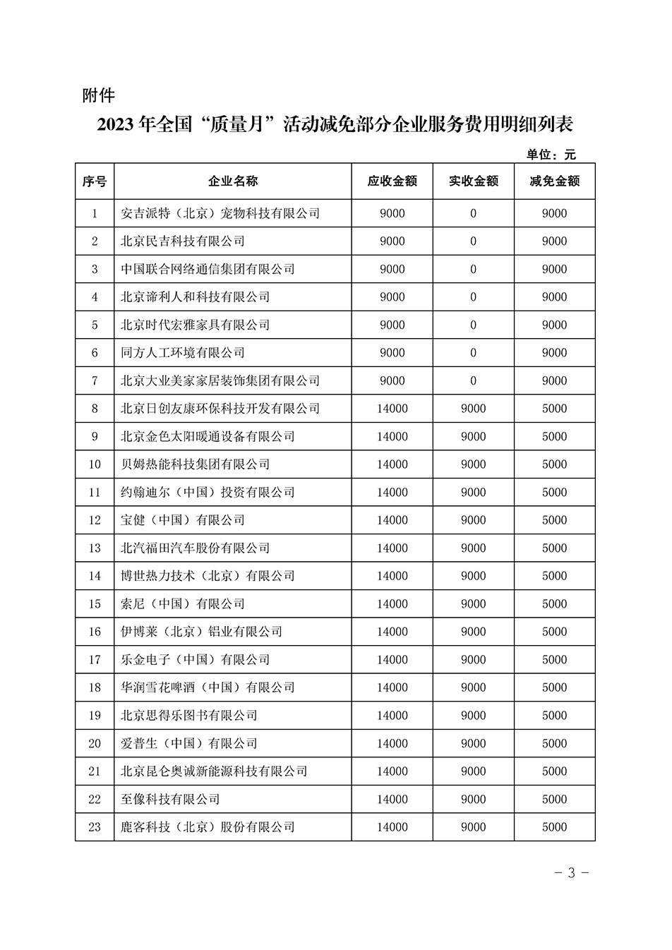 中國質(zhì)量檢驗協(xié)會關(guān)于發(fā)布《2023年全國“質(zhì)量月”活動減免部分企業(yè)服務費用明細列表》的公告