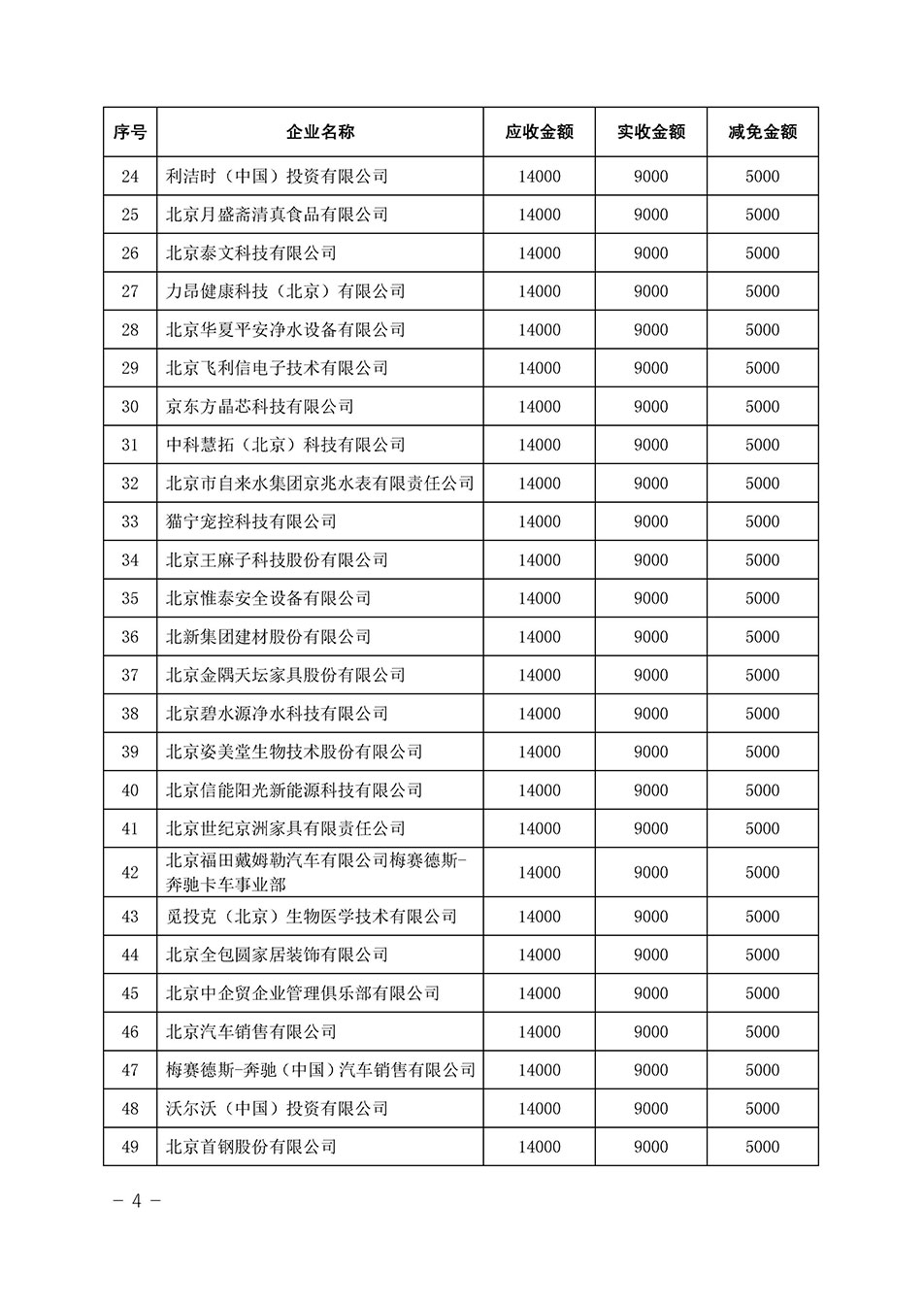 中國質(zhì)量檢驗協(xié)會關(guān)于發(fā)布《2023年全國“質(zhì)量月”活動減免部分企業(yè)服務費用明細列表》的公告