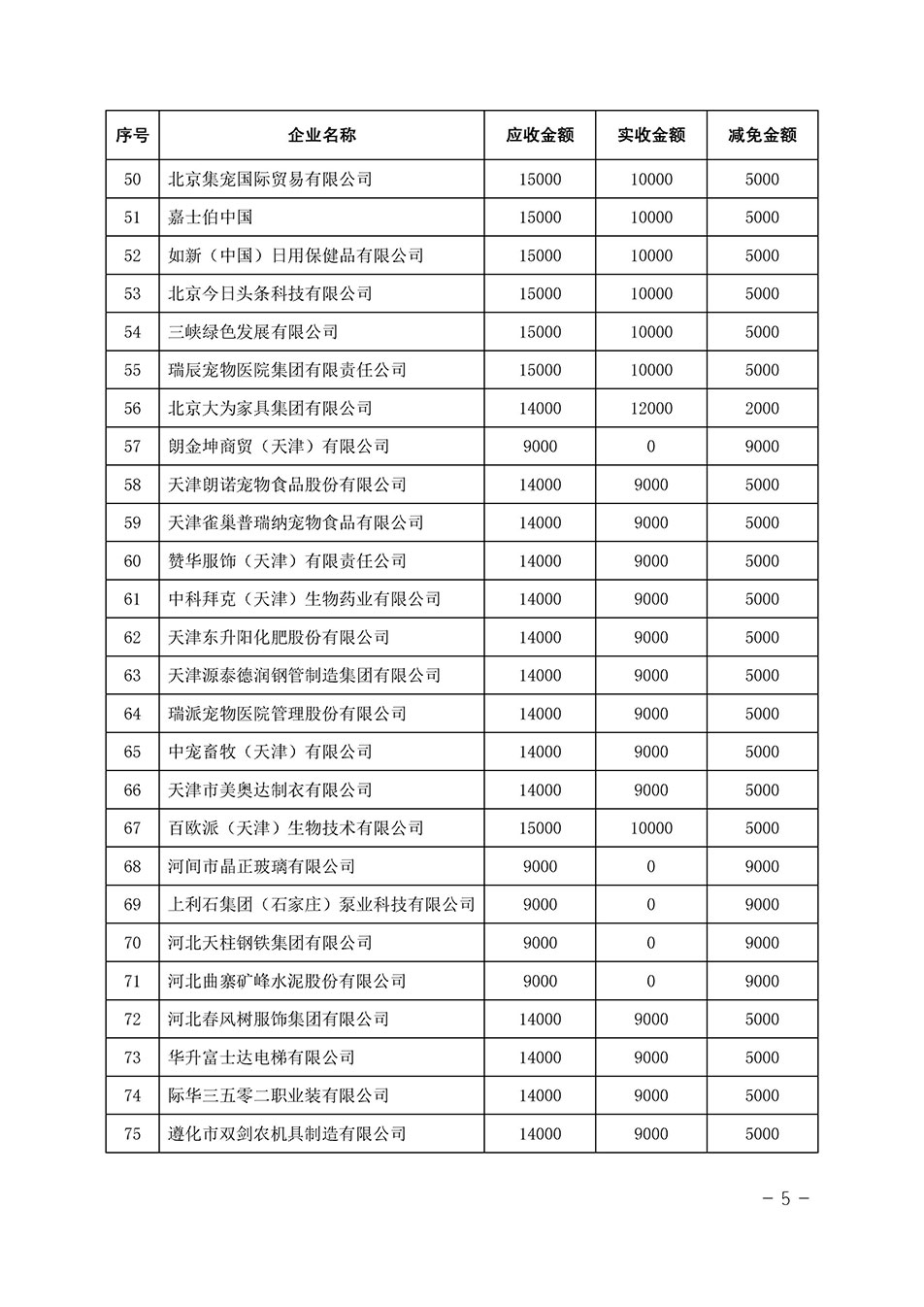 中國質(zhì)量檢驗協(xié)會關(guān)于發(fā)布《2023年全國“質(zhì)量月”活動減免部分企業(yè)服務費用明細列表》的公告