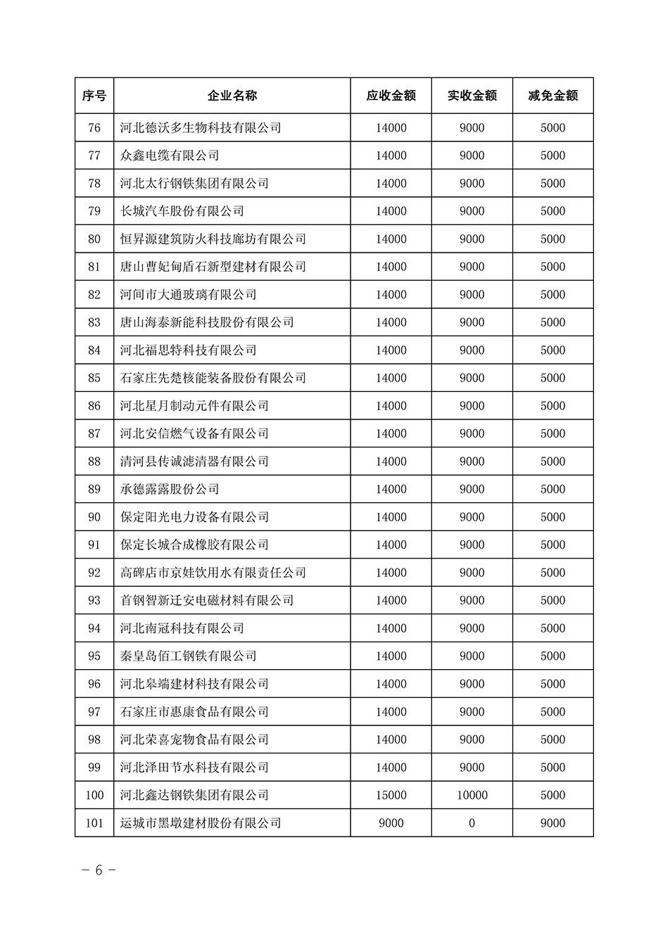 中國質(zhì)量檢驗協(xié)會關(guān)于發(fā)布《2023年全國“質(zhì)量月”活動減免部分企業(yè)服務費用明細列表》的公告