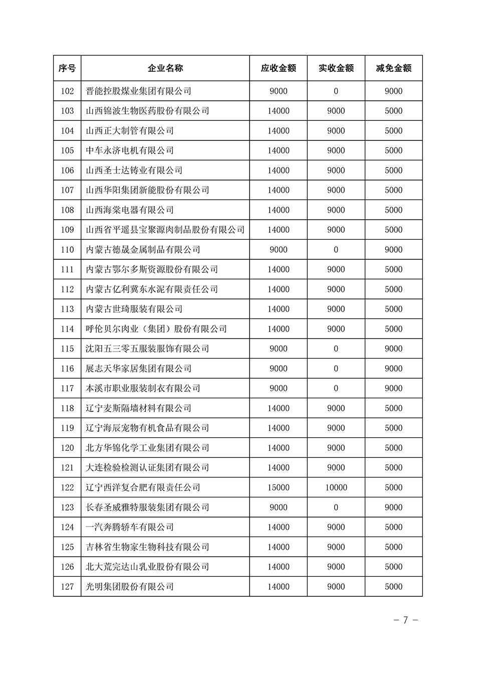 中國質(zhì)量檢驗協(xié)會關(guān)于發(fā)布《2023年全國“質(zhì)量月”活動減免部分企業(yè)服務費用明細列表》的公告
