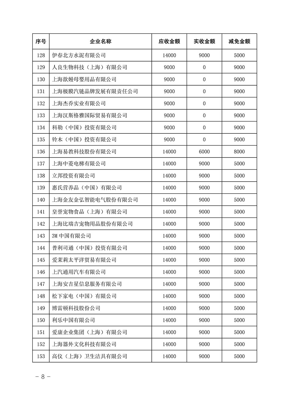 中國質(zhì)量檢驗協(xié)會關(guān)于發(fā)布《2023年全國“質(zhì)量月”活動減免部分企業(yè)服務費用明細列表》的公告