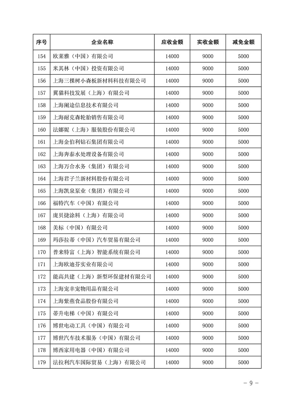 中國質(zhì)量檢驗協(xié)會關(guān)于發(fā)布《2023年全國“質(zhì)量月”活動減免部分企業(yè)服務費用明細列表》的公告