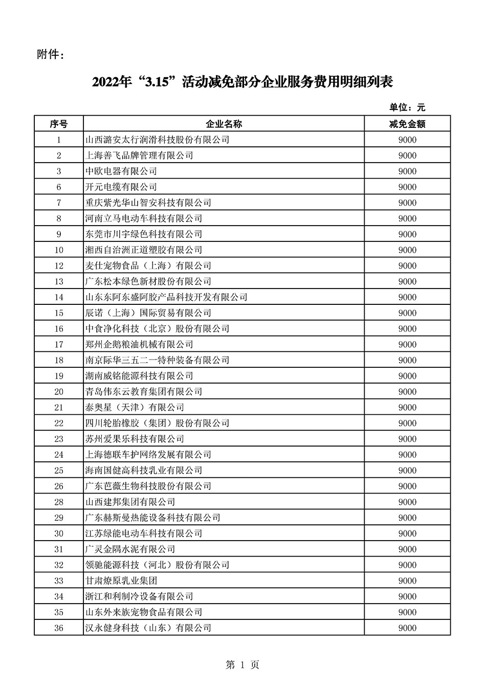 中國質(zhì)量檢驗協(xié)會關(guān)于發(fā)布《2021年全國“質(zhì)量月”活動減免部分企業(yè)服務(wù)費用明細列表》的公告
