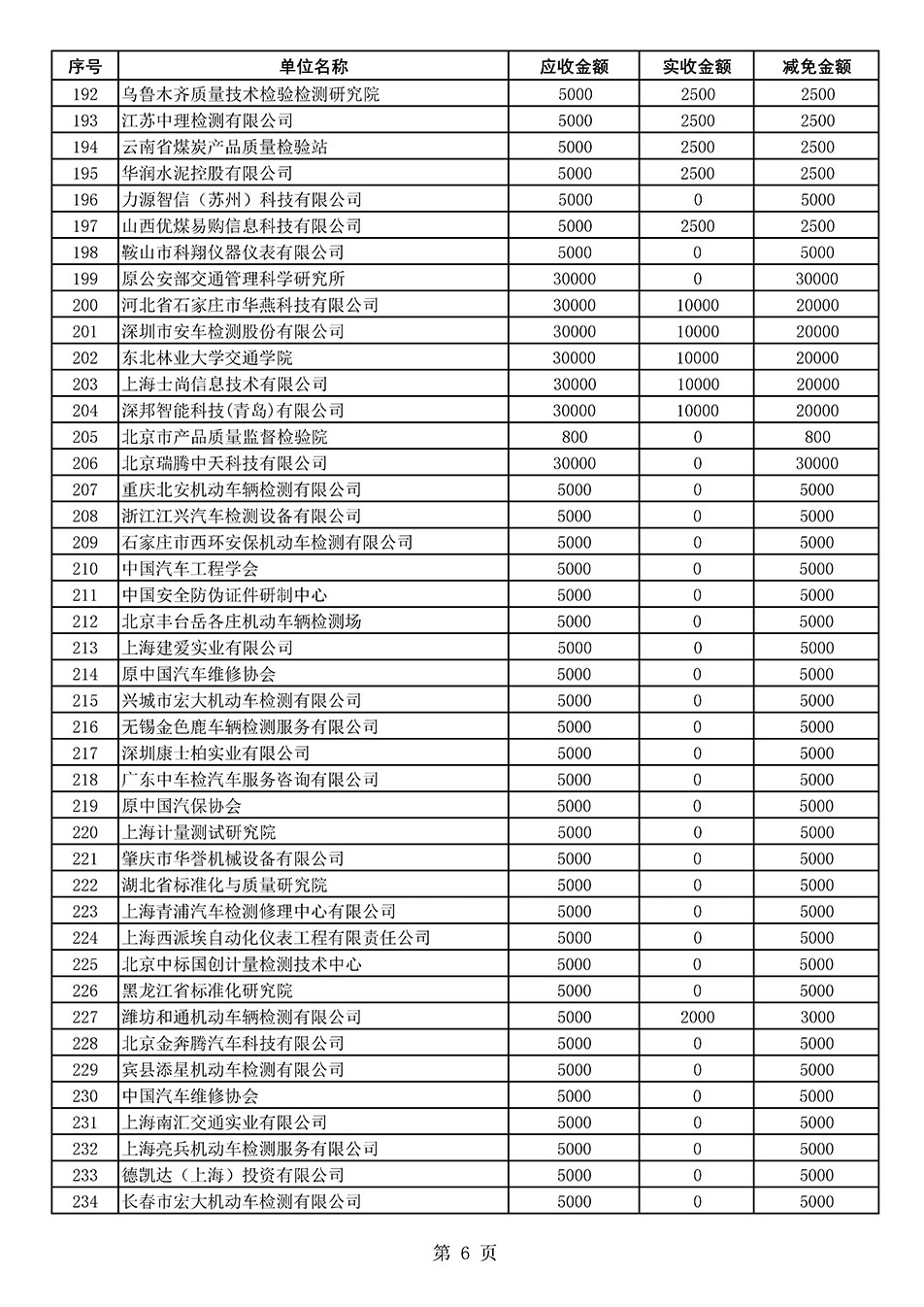 中國質(zhì)量檢驗(yàn)協(xié)會關(guān)于發(fā)布2020年度部分會員會費(fèi)減免情況的公告