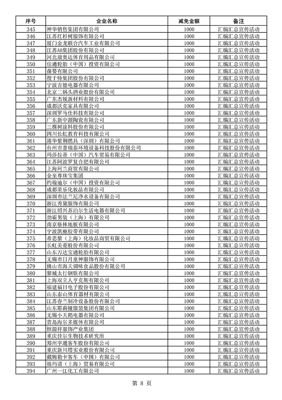 中國質(zhì)量檢驗(yàn)協(xié)會(huì)關(guān)于發(fā)布《2020年度對(duì)部分企業(yè)經(jīng)營服務(wù)性收費(fèi)減免明細(xì)列表》的公告